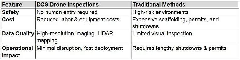 Confined Space Comparison